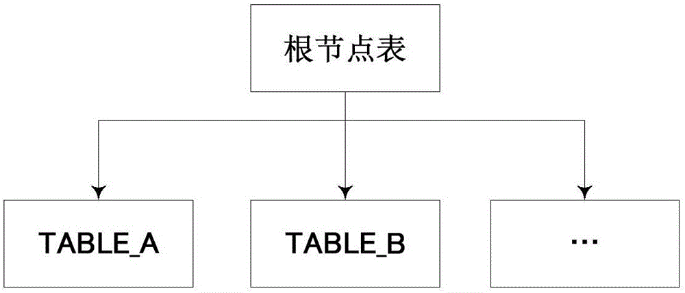 Database implementation method and database