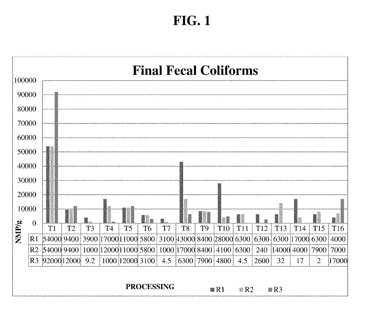 Method for preparing chemical digester and its use for the treatment of organic matter