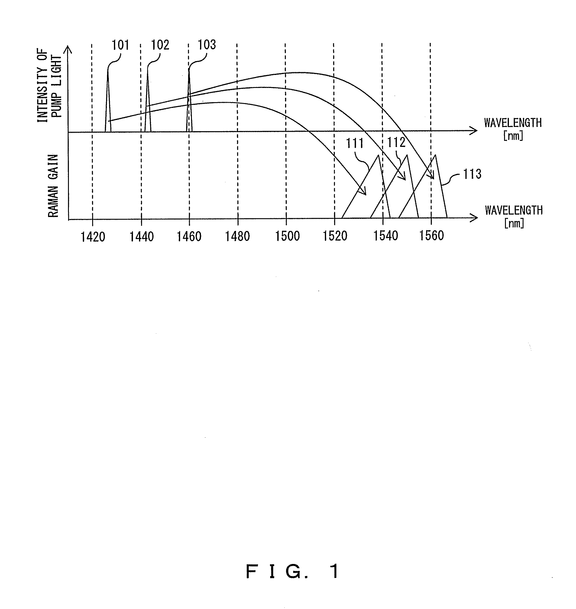 Raman amplifier