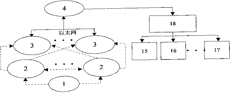 Multi-Agent technology-based and information fusion-based building heating energy saving system and method