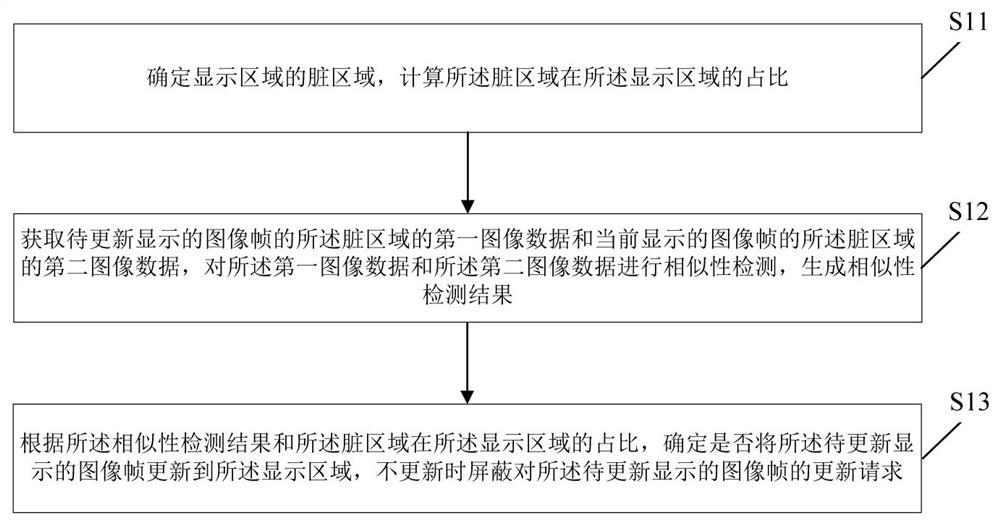 Image processing method and device, electronic device, storage medium