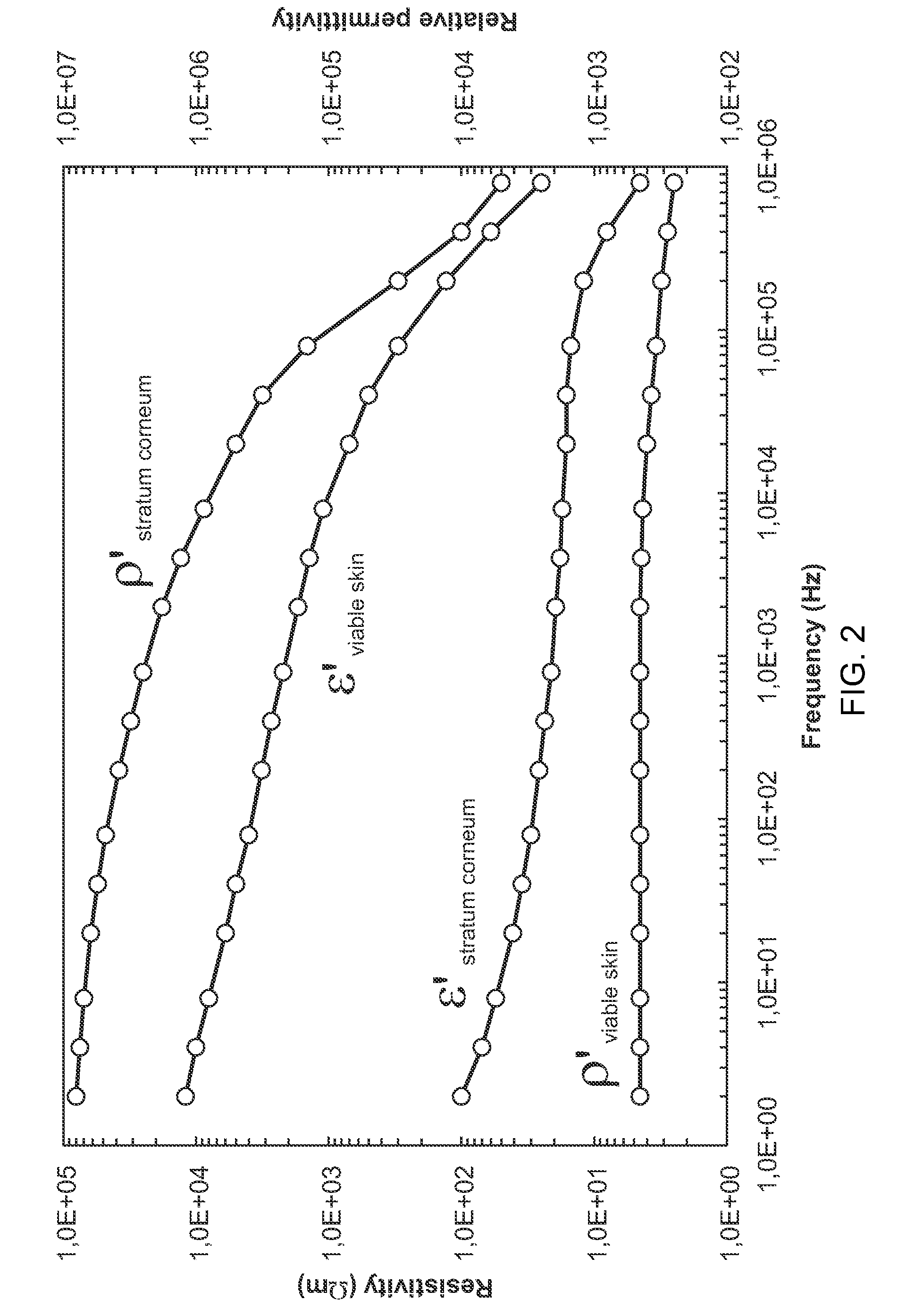 Volume specific characterization of human skin by electrical immittance