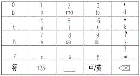 A display keyboard based on mobile phone 20-key input method and its input method