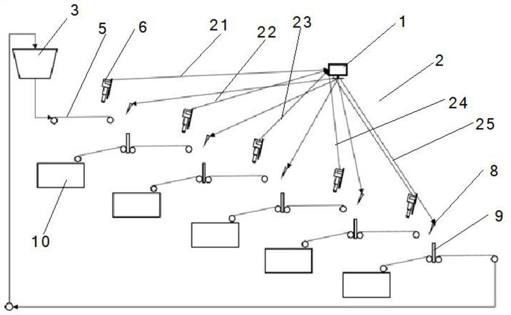 High-throughput intelligent sorting method and system for recovering waste plastic