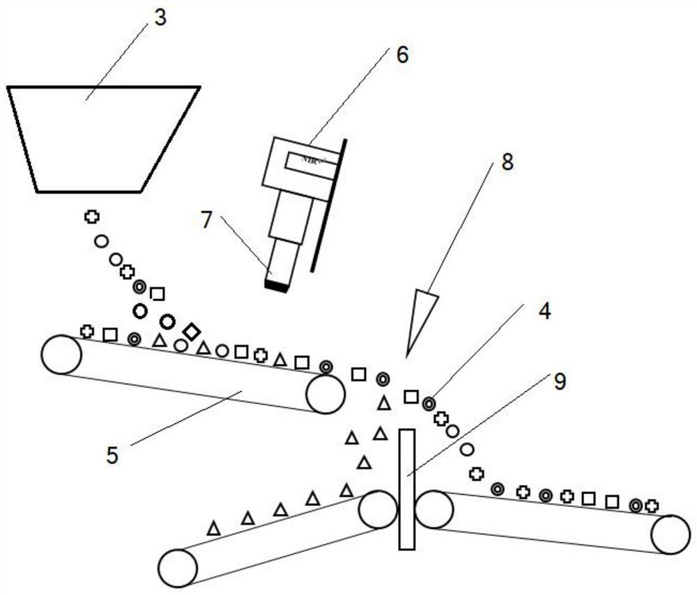 High-throughput intelligent sorting method and system for recovering waste plastic