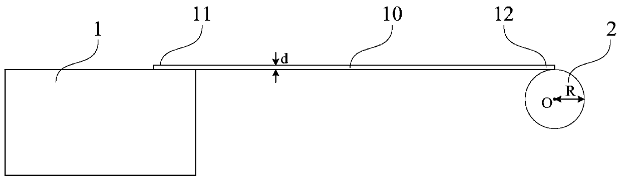 Curl testing method and device