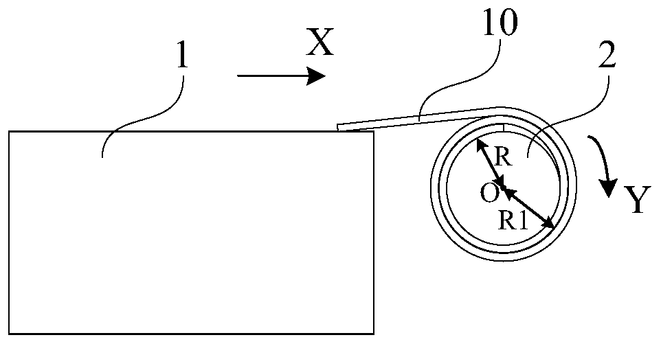 Curl testing method and device