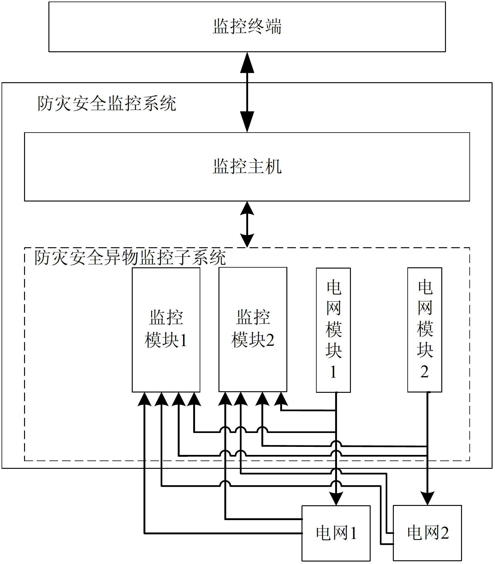 Railway disaster-preventing foreign body invasion-limiting monitoring system