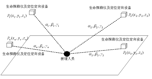 Life detection and rescue system based on augment reality technology and realization method thereof