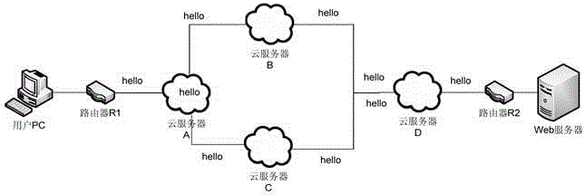 Single-connection multi-router backup TCP (transmission control protocol) network system