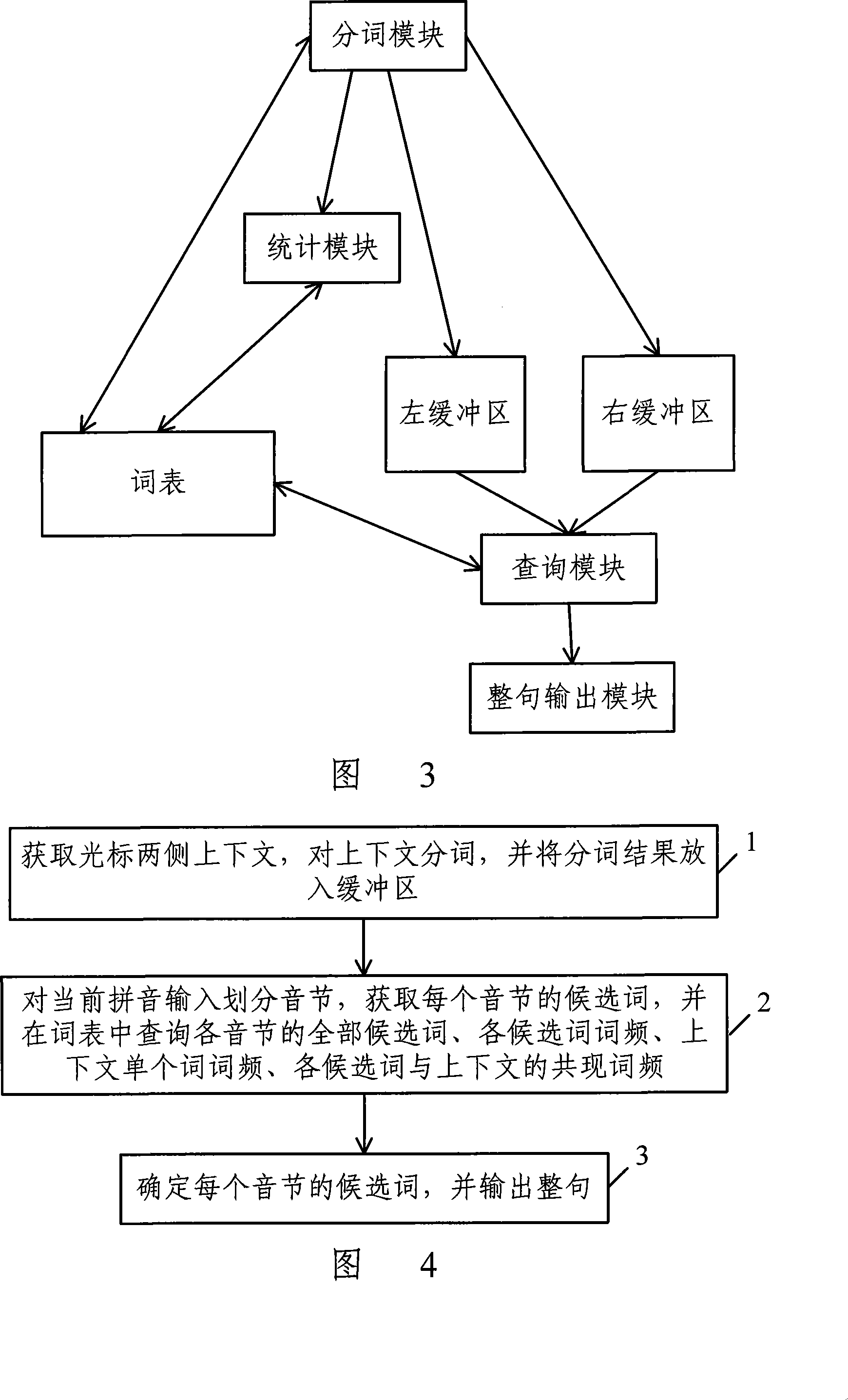 Whole sentence generating method and device