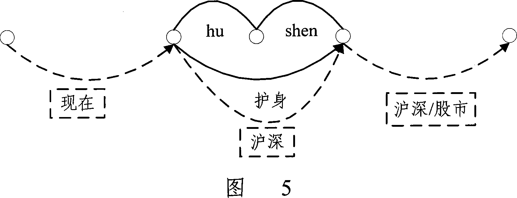 Whole sentence generating method and device