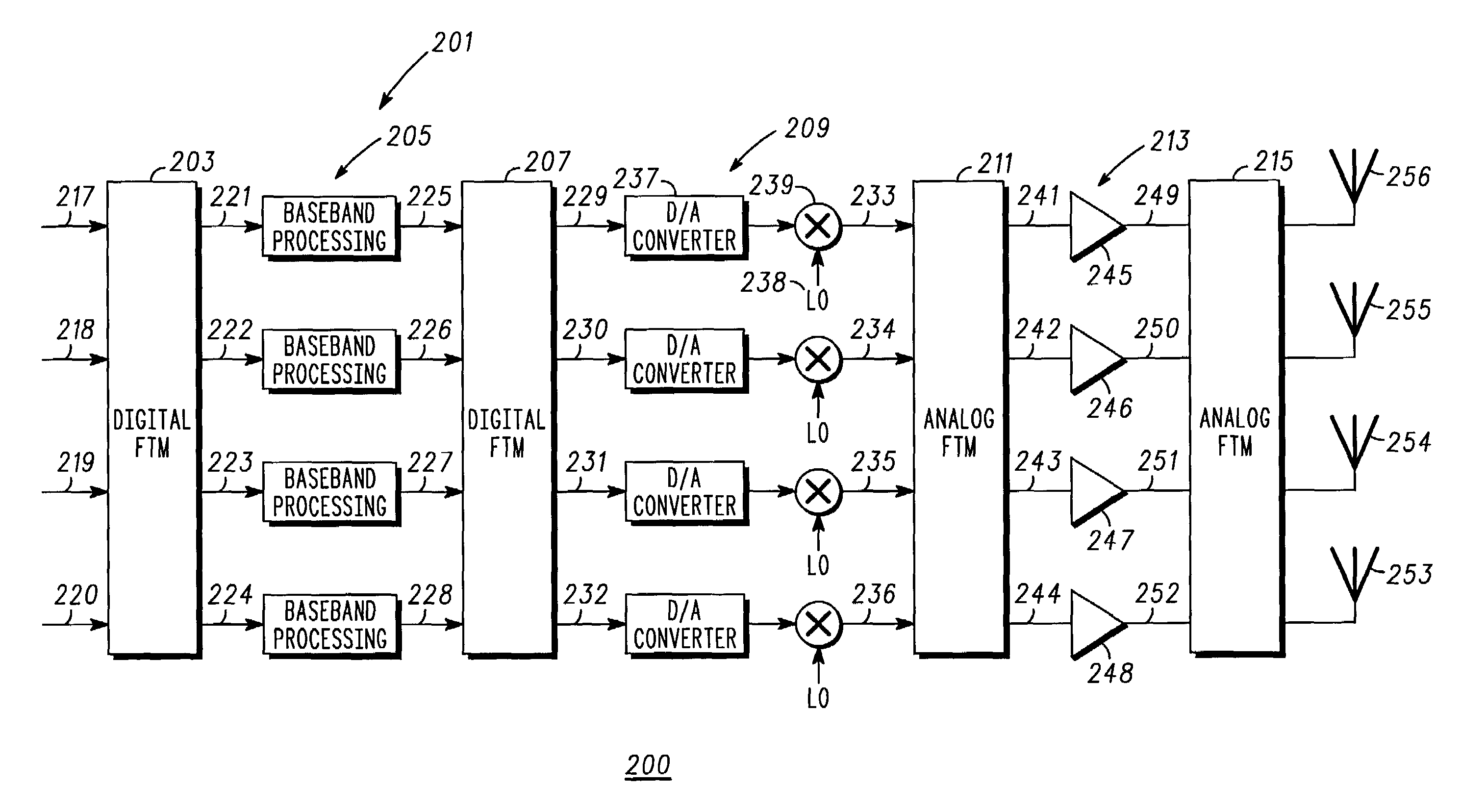 Method and apparatus for reducing transmitter peak power requirements using dual matrices