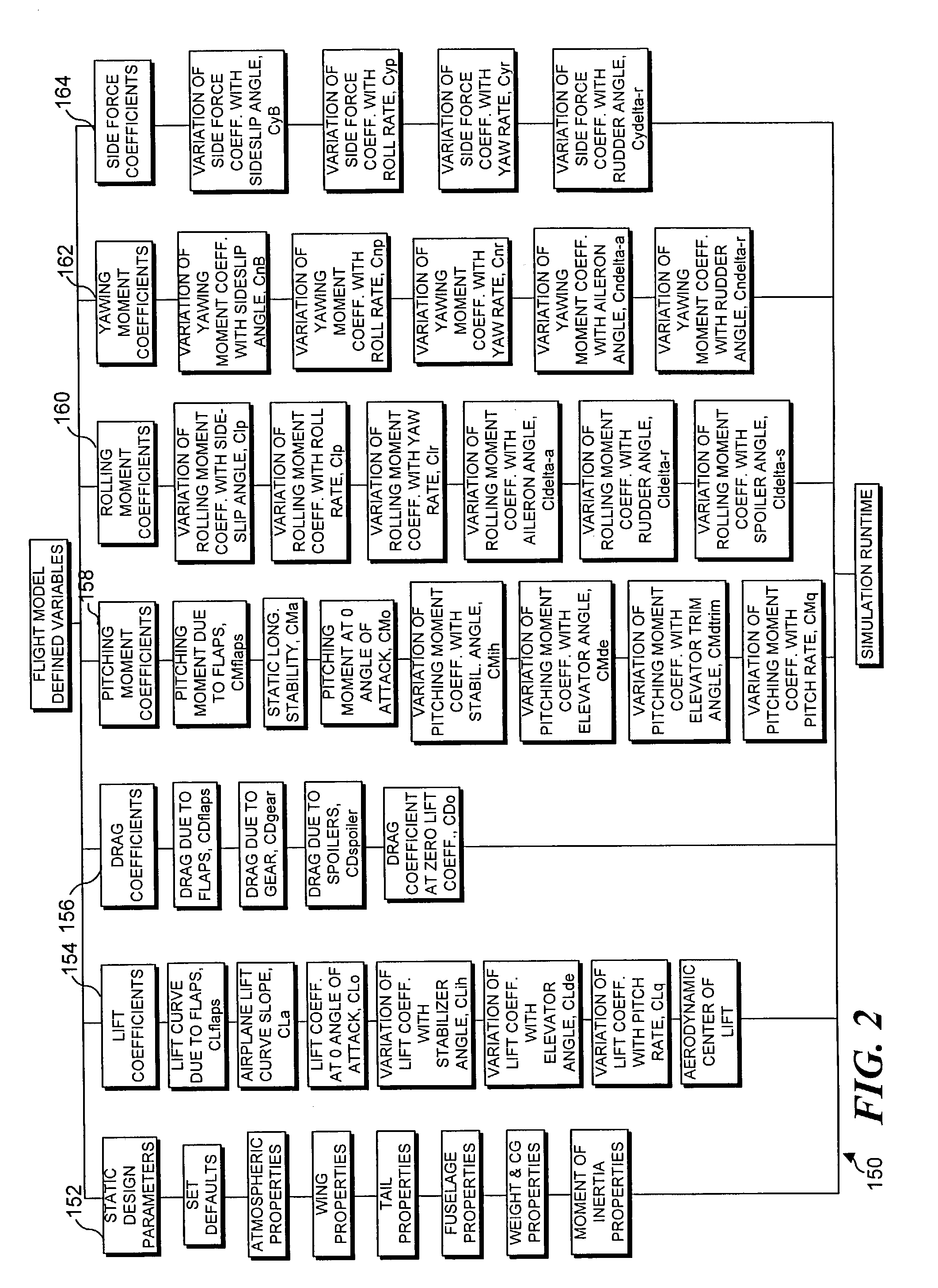 Automatic longitudinal pitch trim in aircraft combat simulation