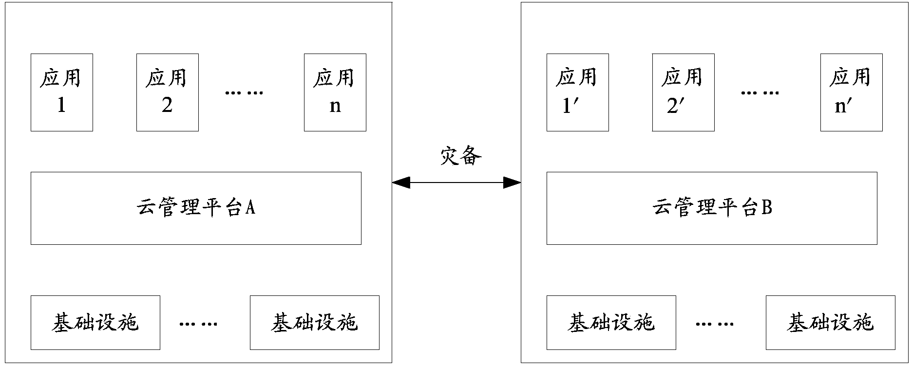 Allowing destroy scheme configuration method and device under cloud computing architecture