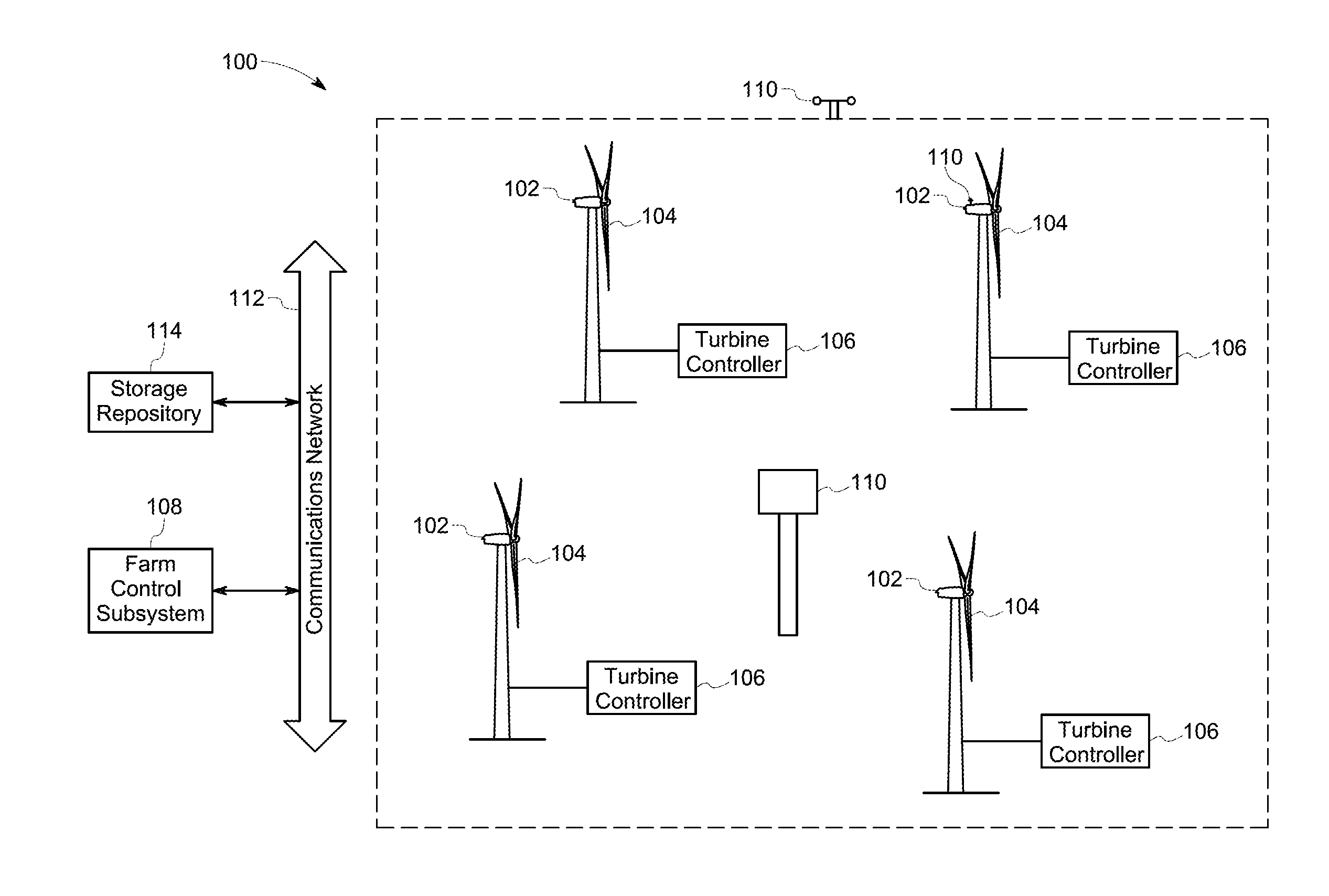 Systems and methods for optimizing operation of a wind farm