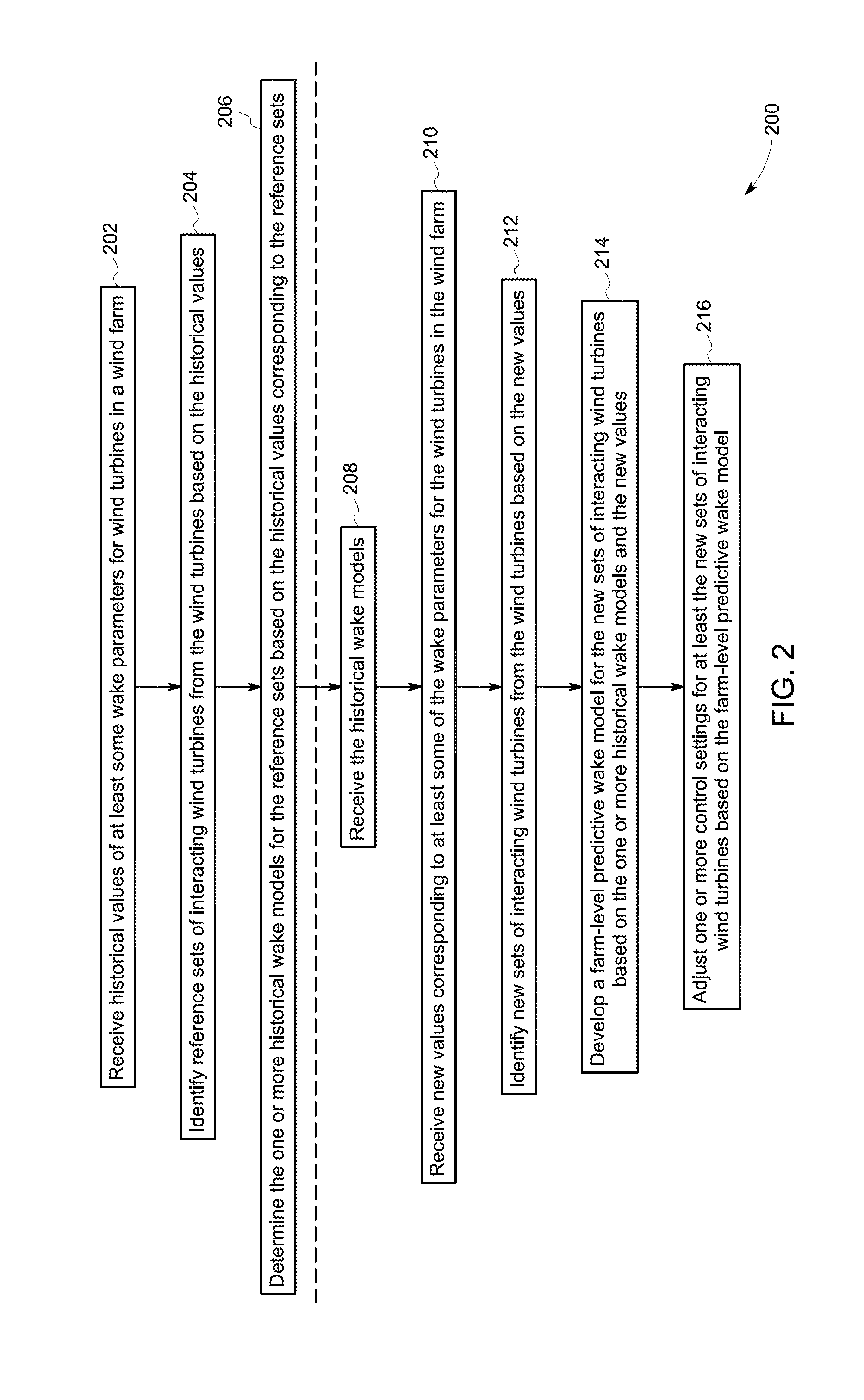 Systems and methods for optimizing operation of a wind farm