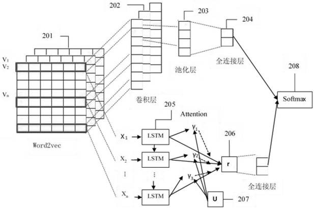 Text classification method and system