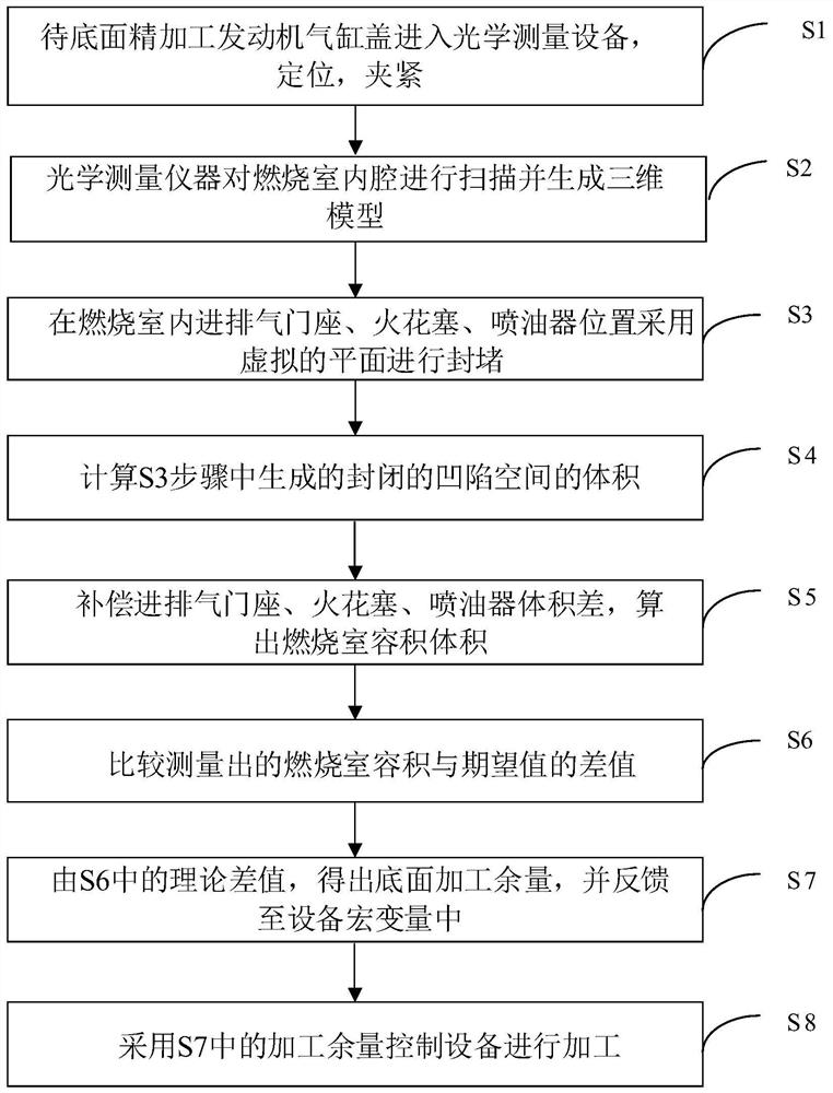 Optics and feedback based volume machining control method for combustion chamber of engine cylinder cover