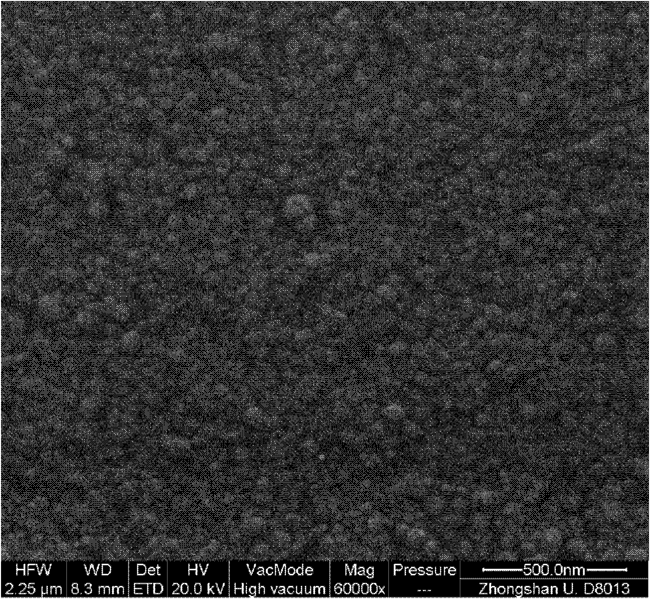 Method for controllable synthesis of zinc oxide nanotube and/or nanowire