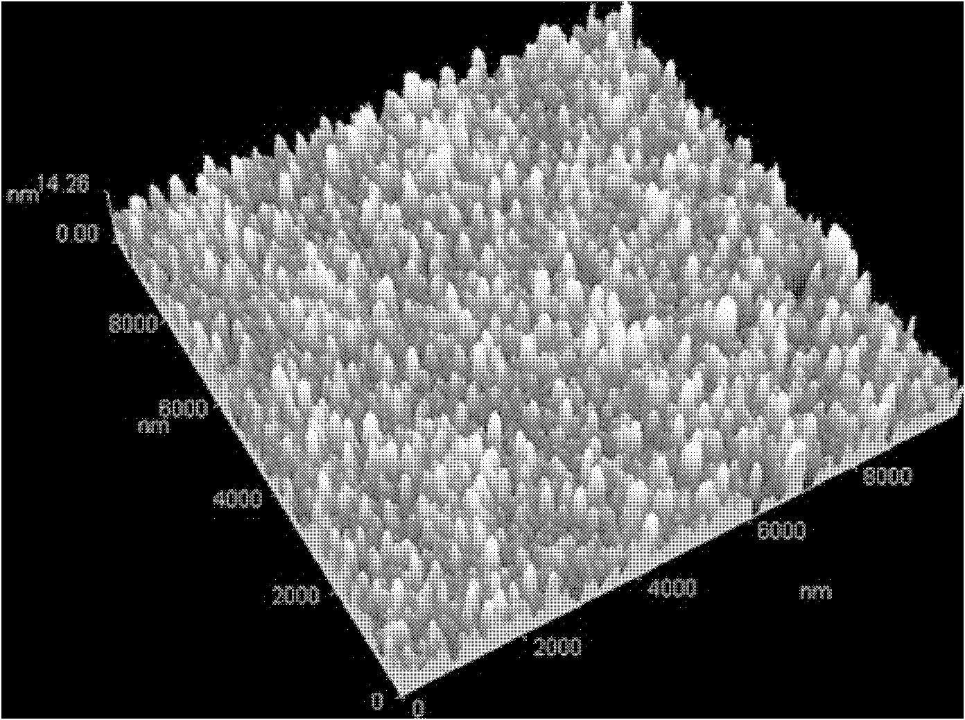 Method for controllable synthesis of zinc oxide nanotube and/or nanowire