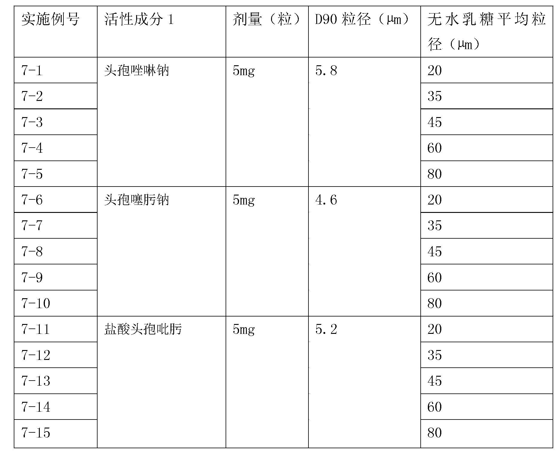 Inhalation preparation containing cephalosporin antibiotic