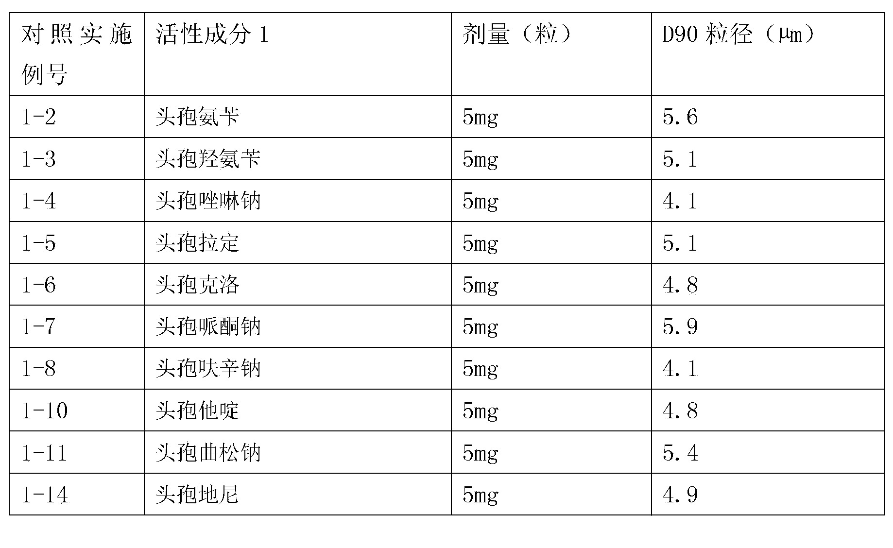 Inhalation preparation containing cephalosporin antibiotic