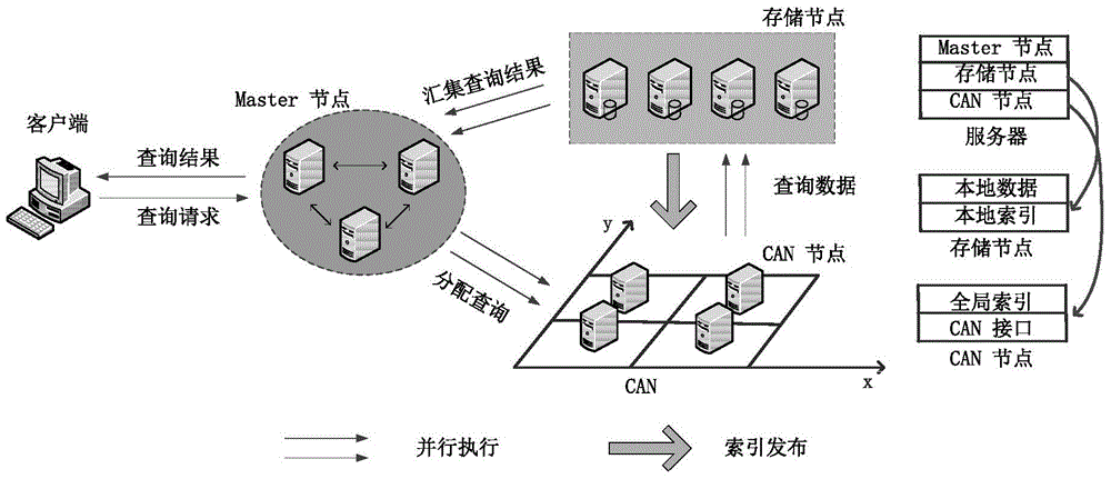 A Data Indexing Method Based on Privacy Protection