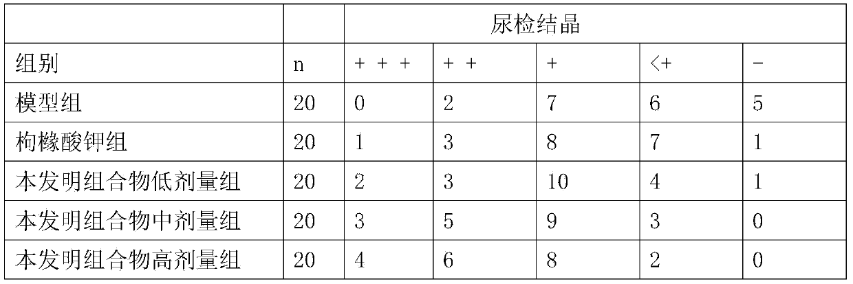 Medicine composition for treating calculus and preparation method and application thereof