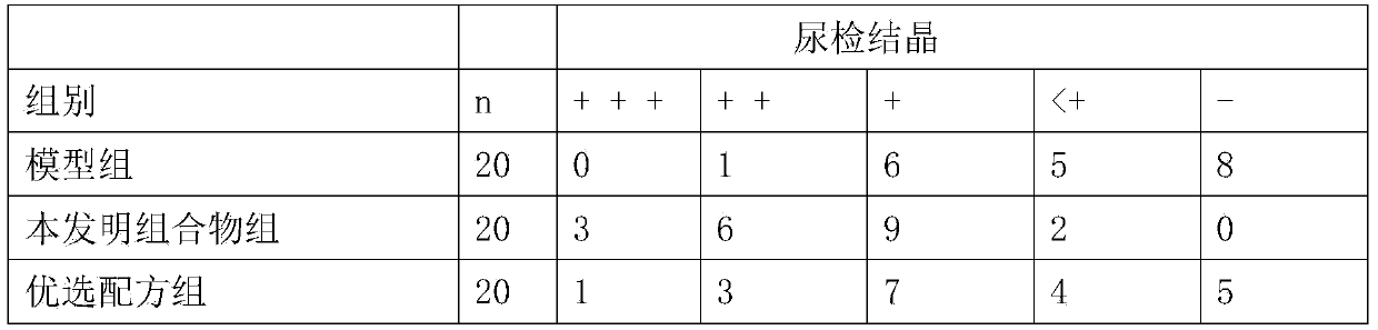 Medicine composition for treating calculus and preparation method and application thereof