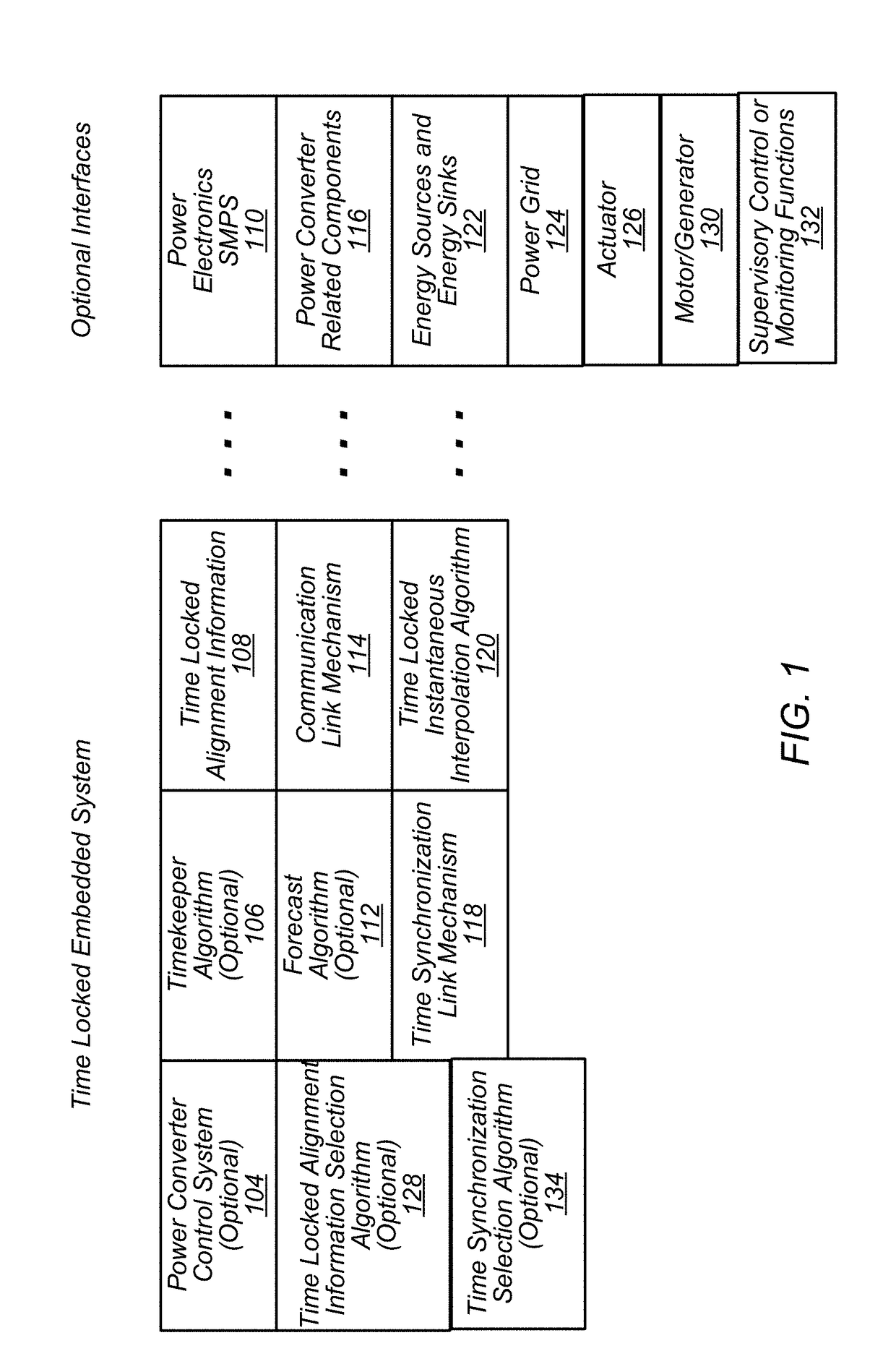 Time-Locked Data Alignment in Distributed Embedded Systems