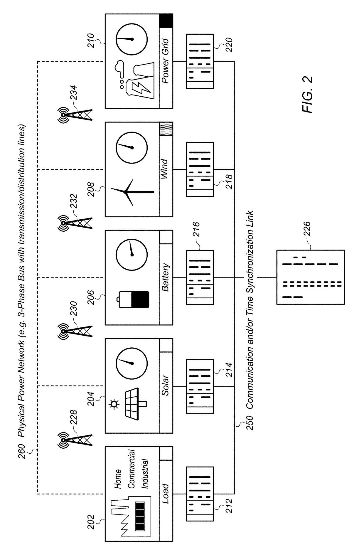 Time-Locked Data Alignment in Distributed Embedded Systems