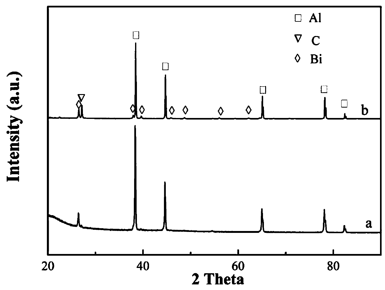 Preparation and application of a spark plasma sintered aluminum matrix composite material for hydrogen production