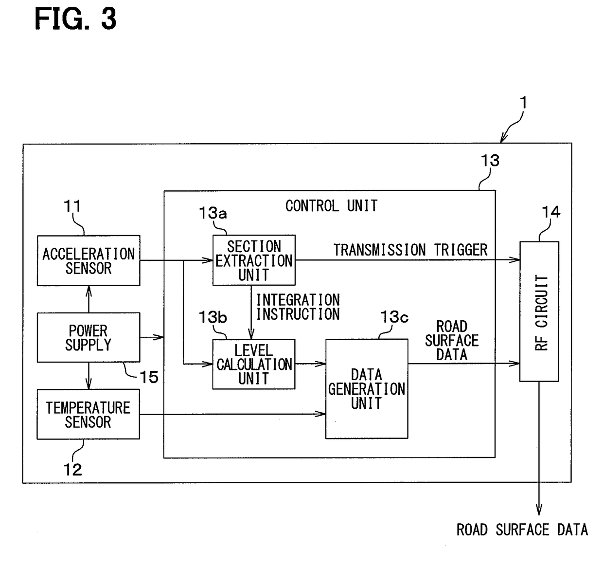 Vehicle risk avoidance device