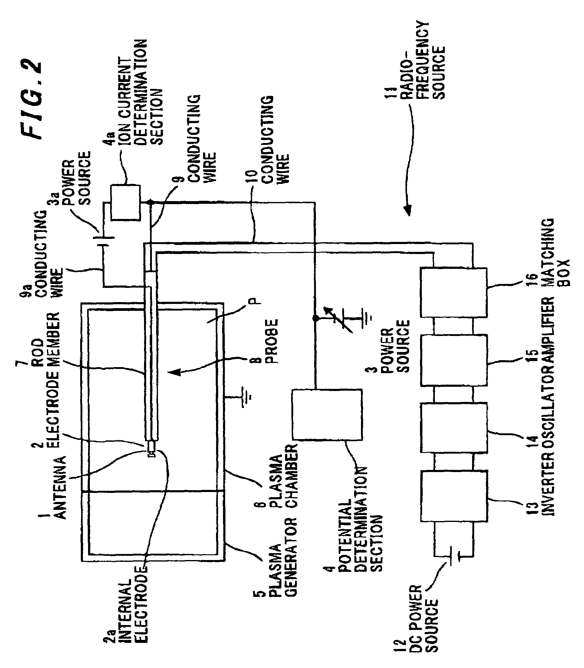 Plasma potential measuring method and apparatus, and plasma potential measuring probe