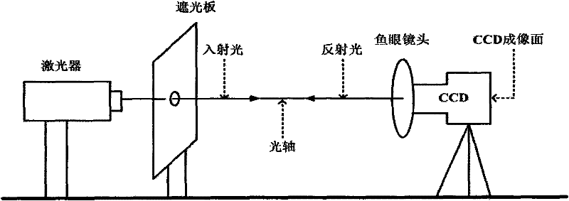 Calibration method of fisheye lens imaging system applied to target detection