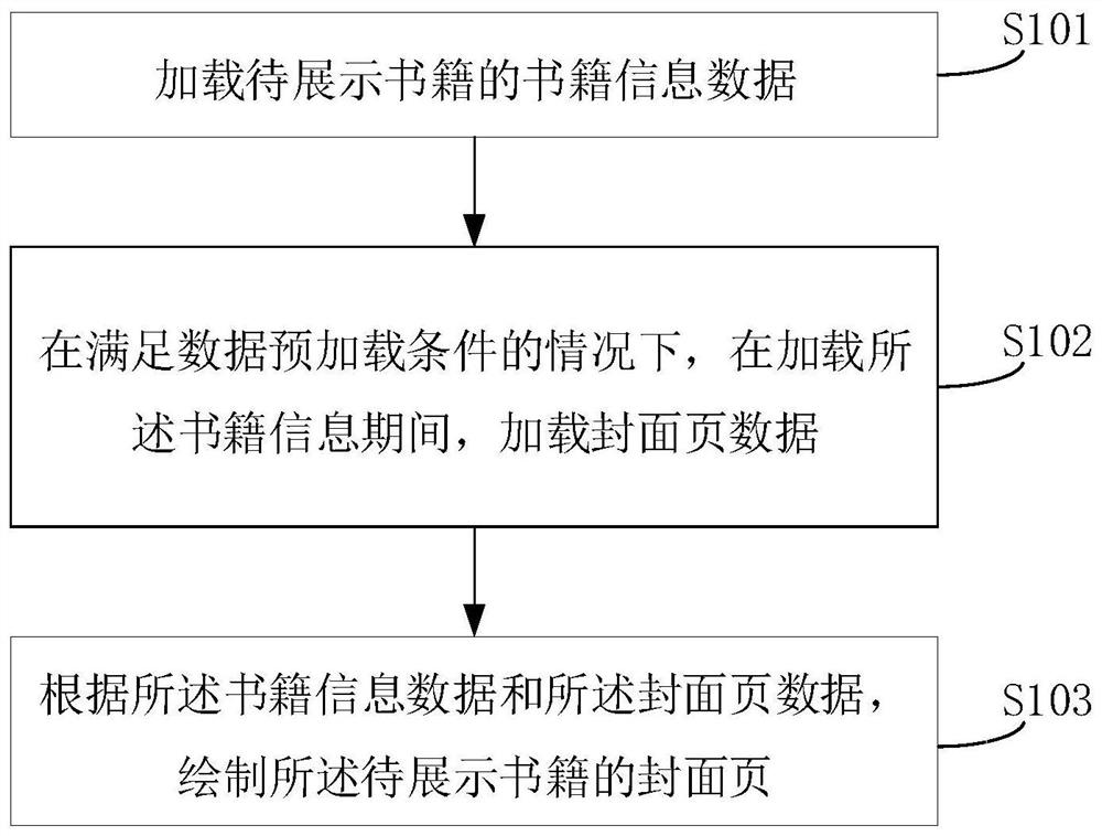 Book data loading method and device, equipment and storage medium