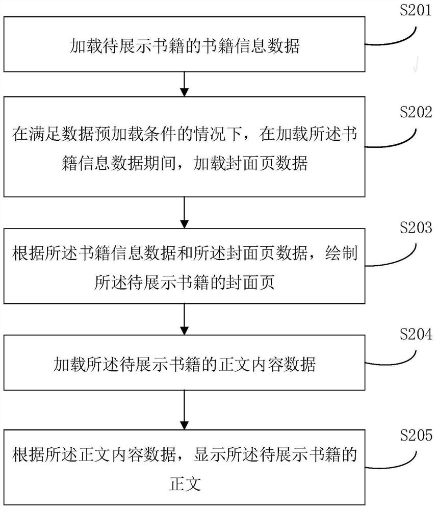 Book data loading method and device, equipment and storage medium