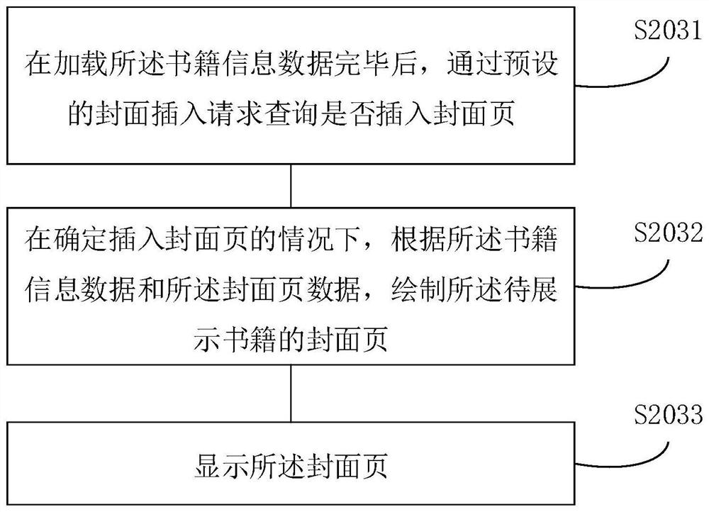 Book data loading method and device, equipment and storage medium