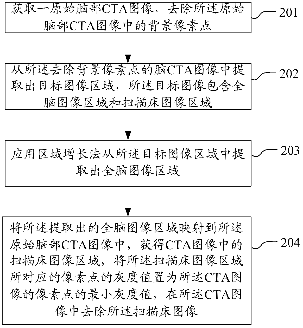 Method and device for removing scanning table from CTA (Computed Tomography Angiography) image