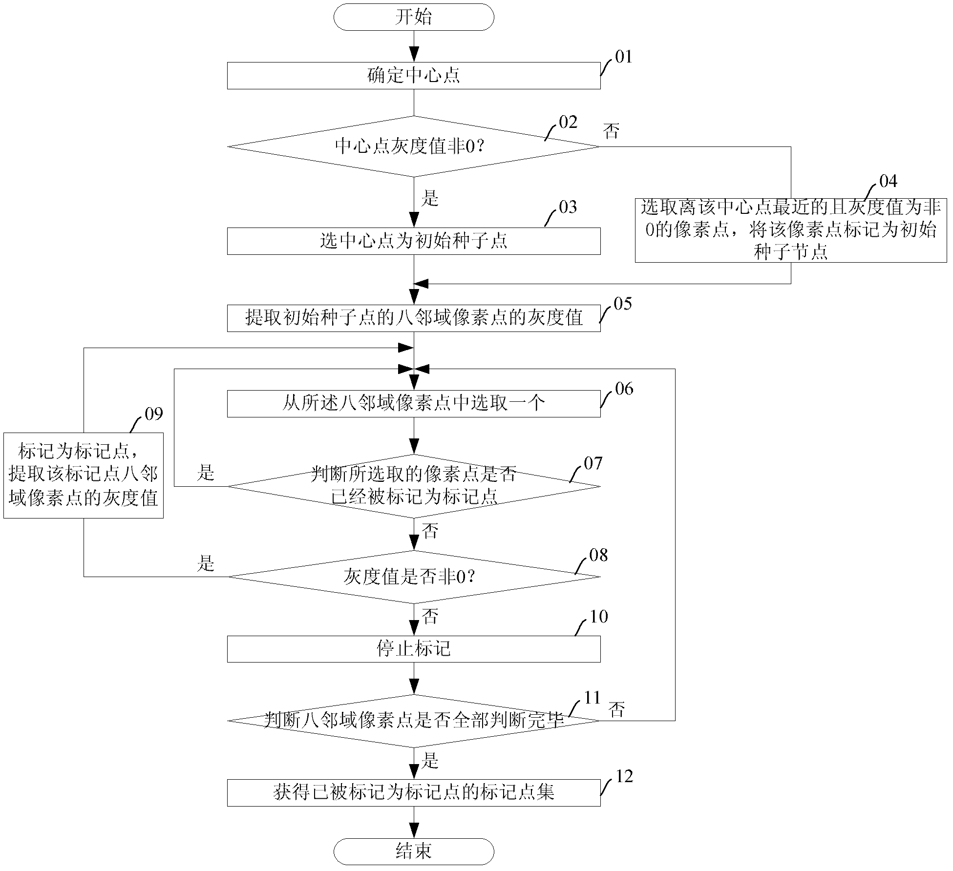 Method and device for removing scanning table from CTA (Computed Tomography Angiography) image