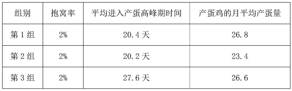 Feed for native breed chicken and preparation method thereof