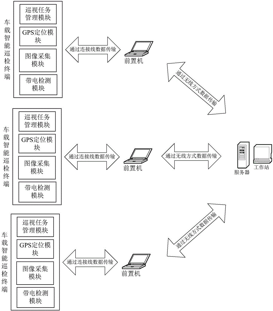 Smart inspection system for distributing line based on vehicle-mounted mobile terminal and inspection method