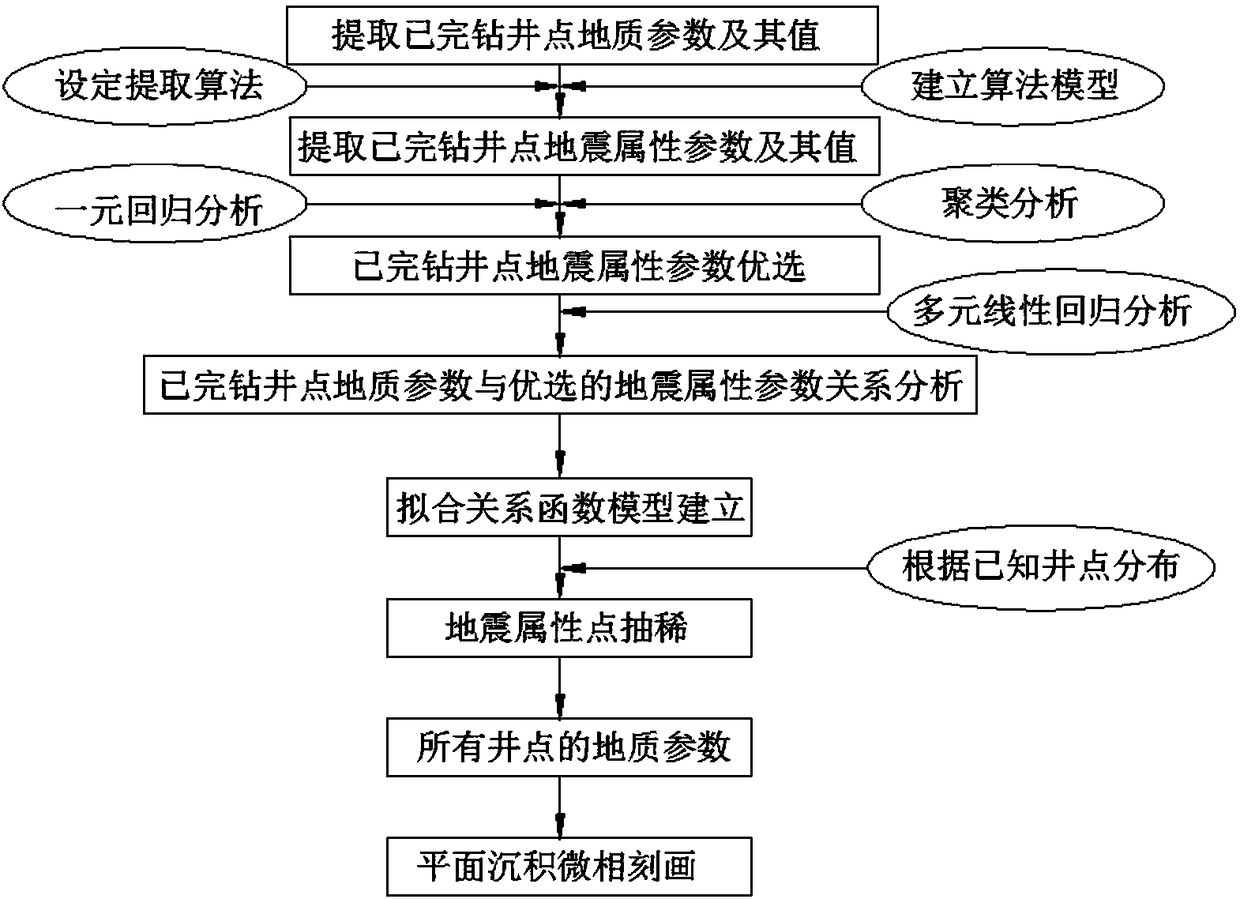 Sedimentary microfacies depicting method