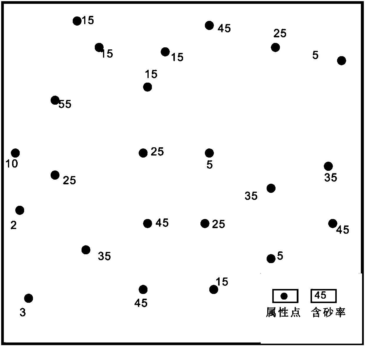 Sedimentary microfacies depicting method