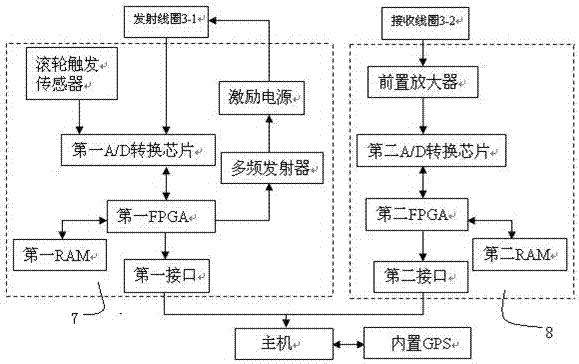 Vehicle-mounted type transient electromagnetic quick exploration device and measurement method