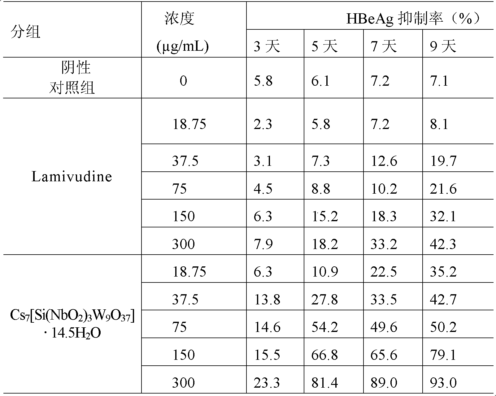 Niobium tungstate compound for resisting hepatitis virus