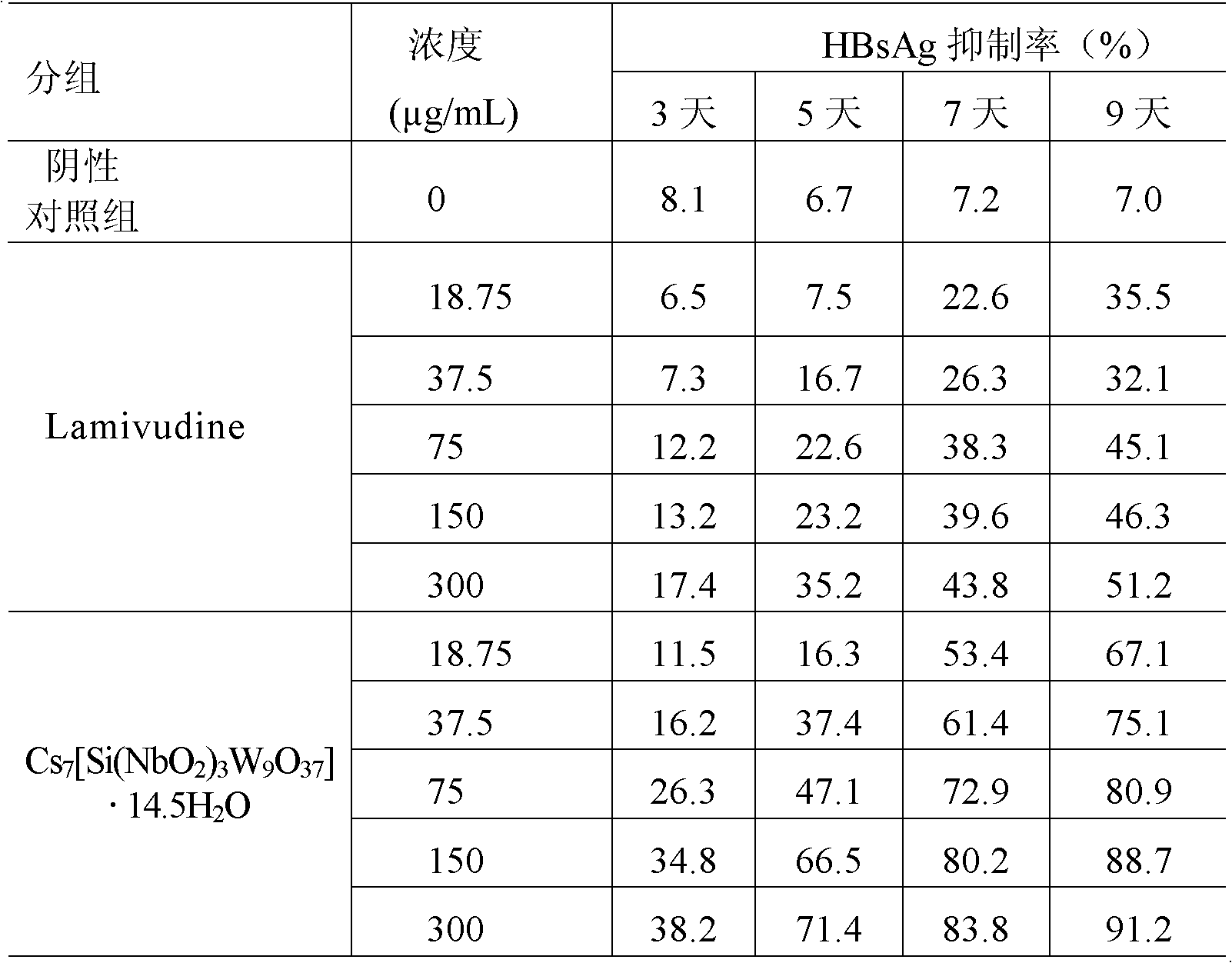 Niobium tungstate compound for resisting hepatitis virus