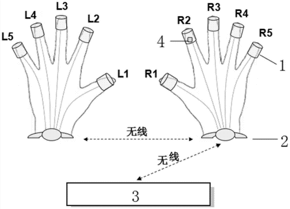 A syllable-based finger touch input system and input method