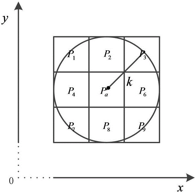 Quantum neighbor query method capable of protecting location privacy